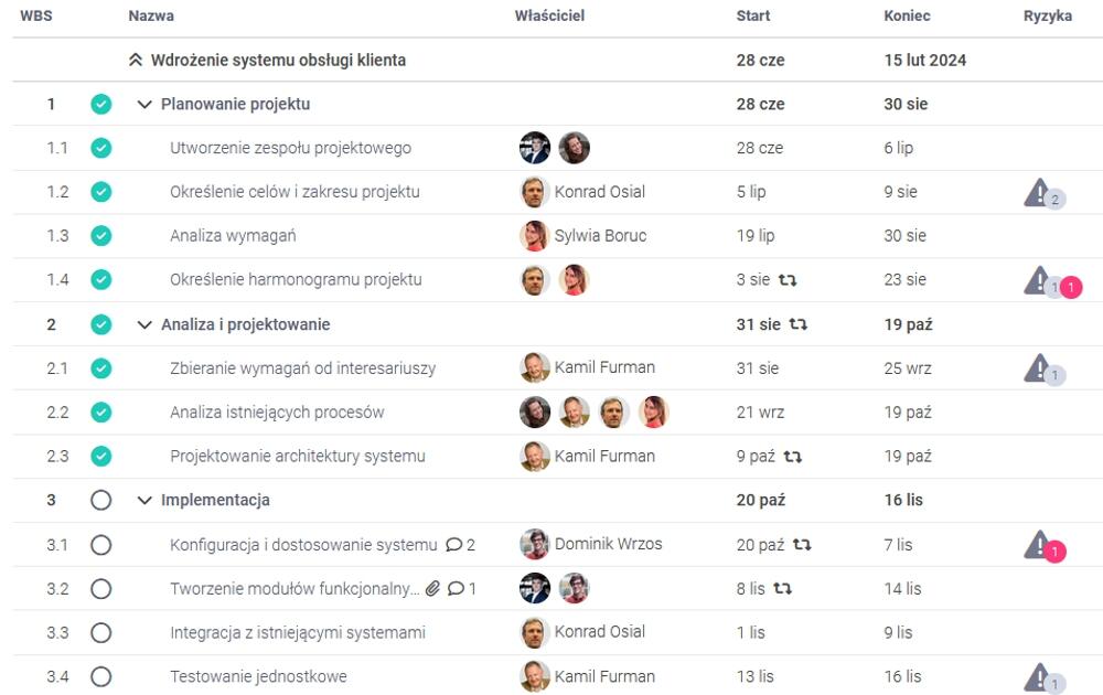 przyszłość zarządzania projektami