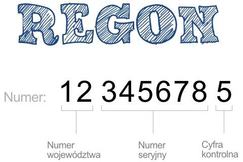 Czym jest numer REGON